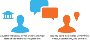 COMMUNICATION
